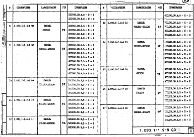 Состав альбома. Серия 1.090.1-1 СборныеВыпуск 2-6 Панели наружных стен однослойные для зданий с высотой этажа 3,0 м. Рабочие чертежи