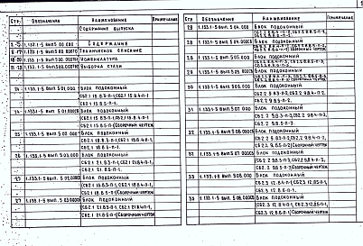 Состав альбома. Серия 1.133.1-5 БлокиВыпуск 5 Стеновые легкобетонные блоки толщиной 40, 50 и 60 см для жилых зданий высотой 5-9 этажей (доборные: поясные, подоконные, перемычечные)