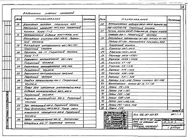 Состав альбома. Типовой проект 124-87-151.87Альбом 4 Изделия заводского изготовления