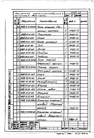Состав альбома. Серия М480 Альбом 1 Технические условия и конструкторская документация