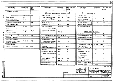 Состав альбома. Типовой проект 409-28-41.86Альбом 2 Силовое электрооборудование. Автоматизация технологии производства. Автоматизация приточной системы. Электроосвещение. Связь и сигнализация. Воздухоподготовка для системы «ЦИКЛ-БС»
