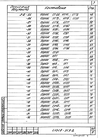 Состав альбома. Серия 1.431.9-31 ПерегородкиВыпуск 5-2 Колонны фахверка железобетонные. Арматурные и закладные изделия. Рабочие чертежи