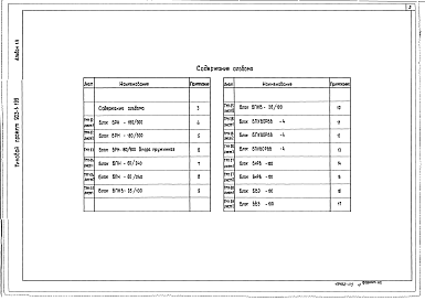 Состав альбома. Типовой проект 903-1-199Альбом 1.9 Тепломеханическая часть.Блоки тепломеханического оборудования