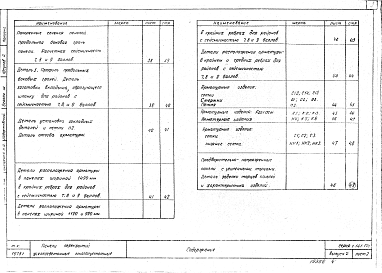 Состав альбома. Серия 1.141-17с ПанелиВыпуск 2 Предварительно напряженные панели с круглыми пустотами длиной 616 см; шириной 149; 119; 99 см. Армированные стержнями из стали класса Ат-V. Методы натяжения - механический и электротермический