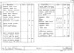 Состав фльбома. Серия 1.141-17с ПанелиВыпуск 2 Предварительно напряженные панели с круглыми пустотами длиной 616 см; шириной 149; 119; 99 см. Армированные стержнями из стали класса Ат-V. Методы натяжения - механический и электротермический
