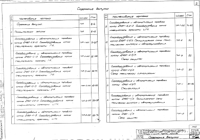 Состав альбома. Серия 4.905-3 ТиповыеВыпуск 3 Часть 2 Газооборудование и автоматизация паровых котлов: ДКВР-2,5-13; ДКВР-4-13; ДКВР-6,5-13; ДКВР-10-13 с топками с ручной подачей топлива