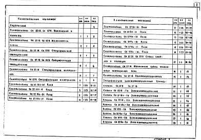 Состав альбома. Серия 1.188.1-7 ЖелезобетонныеВыпуск 4 Кабины раздельного типа. Санитарно-технические сборочные и деталировочные чертежи. Рабочие чертежи