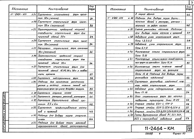 Состав альбома. Шифр 11-2464 СтальныеВыпуск 1 Чертежи КМ