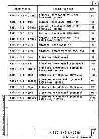 Состав альбома. Серия 1.822.1-5 СоставныеВыпуск 2 Арматурные и закладные изделия. Рабочие чертежи