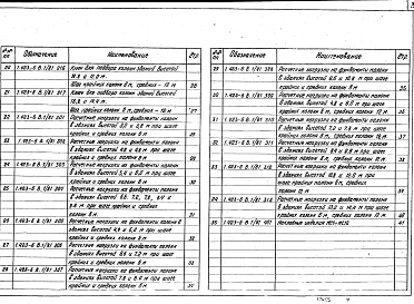 Состав альбома. Серия 1.423-6 ЖелезобетонныеВыпуск 1/81 Материалы для проектирования зданий с покрытиями из сборного железобетона