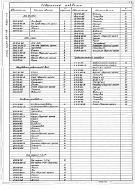 Состав альбома. Типовой проект 903-1-199Альбом 11.5 Металлоконструкции вспомогательного оборудования и устройств