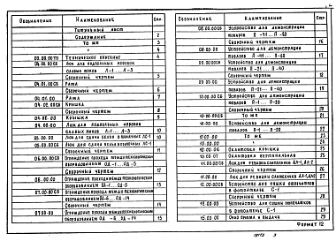 Состав альбома. Серия 1.279.9-2 СтроительныеВыпуск 1 Рабочие чертежи