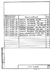 Состав альбома. Серия 1.189.1-9 КонструкцииВыпуск 2.89 Конструкции шахт лифтов грузоподъемностью 400 кг с противовесом сзади кабины (номинальные внутренние размеры шахт 1730-1580 мм) для зданий высотой до 10 этажей. Рабочие чертежи