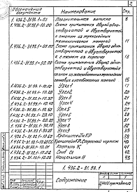 Состав альбома. Серия 1.436.2-31.93 ДвериВыпуск 1 Указания по применению. Узлы. Рабочие чертежи