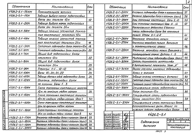 Состав альбома. Серия 1.426.2-5 СтальныеВыпуск 1 Разрезные подкрановые балки пролетами 12 и 24 м под мостовые электрические краны специального назначения грузоподъемностью до 450 т. Чертежи КМ. Материалы для проектирования