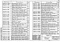Состав фльбома. Серия 1.426.2-5 СтальныеВыпуск 1 Разрезные подкрановые балки пролетами 12 и 24 м под мостовые электрические краны специального назначения грузоподъемностью до 450 т. Чертежи КМ. Материалы для проектирования