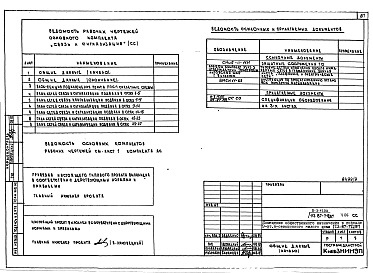 Состав альбома. Типовой проект 113-87-71.2.87Альбом 01.1 Части 02, 03, 05, 06, 07 Отопление и вентиляция, водоснабжение и канализация, электрооборудование, устройства связи, автоматизация сантехсистем