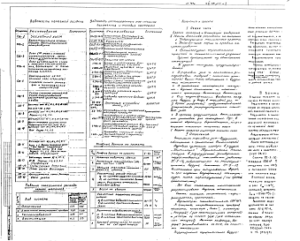 Состав альбома. Типовой проект И-789АЧасть 2/ОВ Раздел 1.Х.1 Отопление и вентиляция