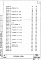 Состав фльбома. Серия 2.230-1 ДеталиВыпуск 2 Крупнопанельные перегородки каркасно-панельных зданий