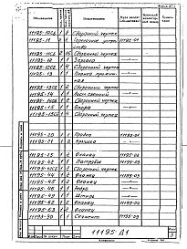 Состав альбома. Проект 11195 ПечьАльбом 1 Рабочие чертежи печи вертикальной для вспучивания перлита
