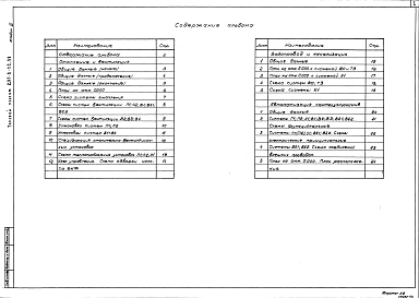 Альбом 3 Отопление и вентиляция. Водоснабжение и канализация. Автоматизация сантехустройств
