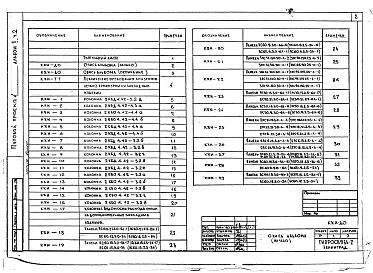 Состав альбома. Типовой проект 602-74.85Альбом 2 Архитектурно-строительные решения. Часть 2 - Чертежи заводского изготовления