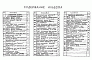 Состав фльбома. Типовой проект 901-2-160.87Альбом 2 Архитектурно-строительные чертежи, отопление и вентиляция