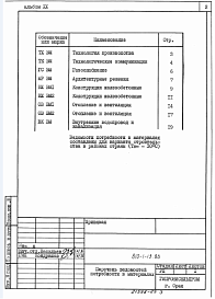 Состав альбома. Типовой проект 810-1-13.86Альбом 20 Многопролетные теплицы. Ведомости потребности в материалах