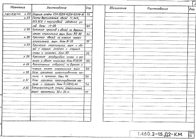 Состав альбома. Серия 1.460.3-15 СтальныеВыпуск 2 (дополнение)  Покрытия пролетами 24, 30 и 36 м с шагом стропильных ферм 12 м для зданий возводимых в несейсмических районах с расчетными температурами ниже -40ºС. Чертежи КМ
