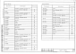 Состав фльбома. Серия 5.905-23.07 ИндивидуальныеВыпуск 1 Рабочие чертежи