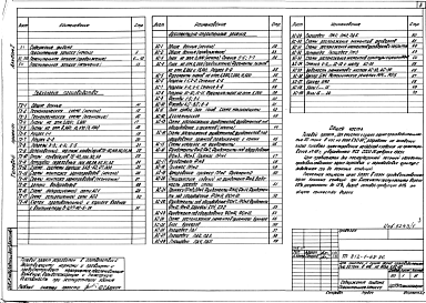 Состав альбома. Типовой проект 812-1-68.86Альбом 1 Общая пояснительная записка. Технология производства. Архитектурно-строительные решения