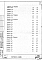 Состав фльбома. Серия 2.230-1 ДеталиВыпуск 1 Стены каркасно-панельных зданий