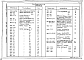 Состав фльбома. Типовой проект 709-184Альбом 3 Часть 1 Строительные конструкции. Чертежи строительных изделий
