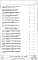 Состав фльбома. Серия 2.150-1 ЛестницыВыпуск 2 Металлические лестницы