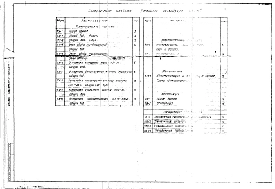 Альбом 3 Технологическое оборудование. Вентиляция, КИП и молниезащита. Спецификация оборудования.