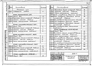Состав альбома. Типовой проект 709-184Альбом 5 Часть 1 и 2. Электротехнические чертежи. Автоматизация вентиляционных систем. 