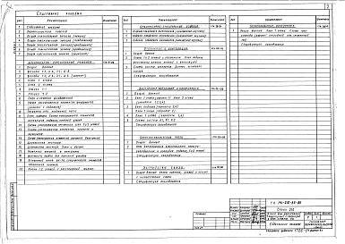 Альбом 1 Архитектурно-строительные решения, внутренний водопровод и канализация, отопление и вентиляция, электротехническая часть, устройства связи и газоснабжение