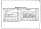 Состав фльбома. Серия 2.800-2 УнифицированныеВыпуск 9 Вытяжные вентиляционные шахты с ручным открыванием клапанов