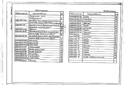 Состав альбома. Серия 7.903-1 УзлыВыпуск 1 Катодная защита бака-аккумулятора емкостью 200 м³ КЗБА 200.00. Рабочие чертежи