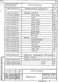 Состав альбома. Серия 1.465.1-21.94 ПлитыВыпуск 2 Изделия арматурные и закладные. Рабочие чертежи