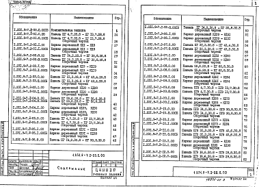 Состав альбома. Серия 1.231.9-7 ПанелиВыпуск 2 (часть 1 и 2) Панели перегородок гипсобетонные для общественных зданий с высотами этажей 3,3; 3,6 и 4,2 м в конструкциях каркаса серии 1.020-1/83