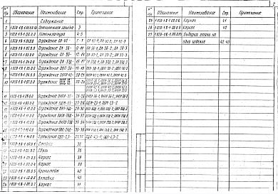 Состав альбома. Серия 1.020-1 КонструкцииВыпуск 8-1 Металлические ограждения лестниц. Рабочие чертежи