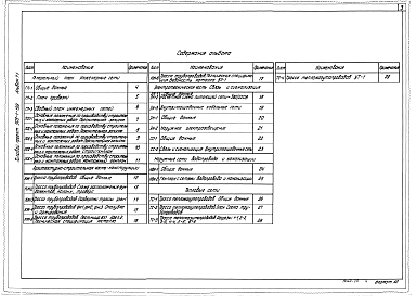 Состав альбома. Типовой проект 903-1-199Альбом 7.1 Генеральный план. Инженерные сети. Архитектурно-строительная часть - конструкции, электротехническая часть, связь и сигнализация, водопровод и канализация, тепловые сети