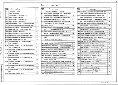Состав альбома. Типовой проект А-II,III,IV-150-368.87Альбом 4 Отопление и вентиляция. Внутренний водопровод и канализация. Воздухоснабжение. Электротехническая часть. Тепломеханическая часть. Сигнализация и связь    