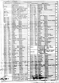 Состав альбома. Серия 5.904-18 ВоздухораспределителиВыпуск 1 Рабочие чертежи