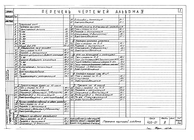 Состав альбома. Типовой проект 420-01Альбом 4 Примеры решений объектов с применением УТС.