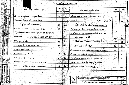Состав альбома. Серия 4.904-1 МестныеВыпуск 2 Производство вискозного шелка, корда, штапеля и целлофана. Общие виды и характеристики отсосов