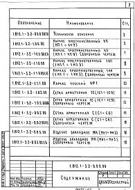 Состав альбома. Серия 1.812.1-3 ФундаментыВыпуск 2 Арматурные и закладные изделия. Рабочие чертежи