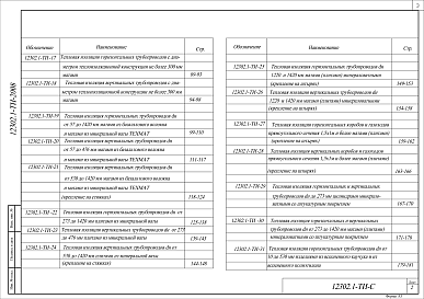 Состав альбома. Шифр 12302.1-ТИ-2008 ТепловаяВыпуск 1 Часть 1 и 2 Рабочие чертежи