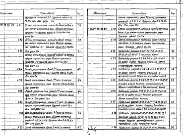 Состав альбома. Серия 1.460.2-10 СтальныеВыпуск 1 Покрытия пролетами 18, 24, 30 и 36 м с применением железобетонных плит и стального профилированного настила. Чертежи КМ